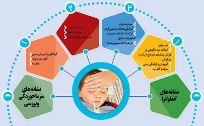 تفاوت آنفلوآنزا با سرماخوردگی 