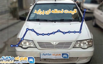 قیمت پراید و نحوه اطلاع از تغییرات لحظه‌ای قیمت
