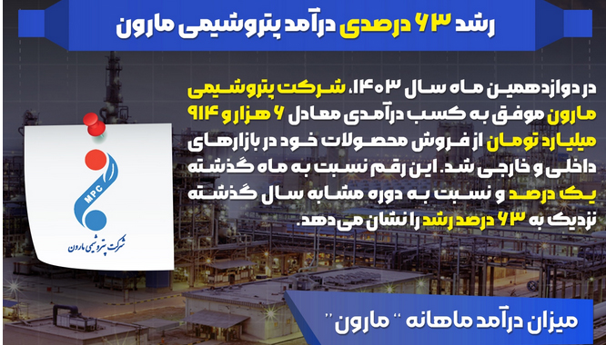 رشد ۶۳ درصدی درآمد پتروشیمی مارون + اینفوگرافیک 