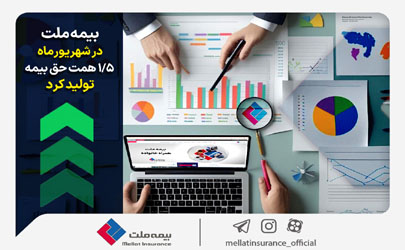 بیمه ملت در شهریورماه ۱.۵ همت حق بیمه تولید کرد 