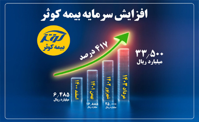رشد 417 درصدی سرمایه بیمه کوثر از 648 به 3350 میلیارد تومان 
