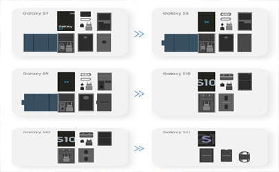 آینده‌ای پایدار با بسته‌بندی سازگار با محیط زیست در سری گلکسی S سامسونگ 
