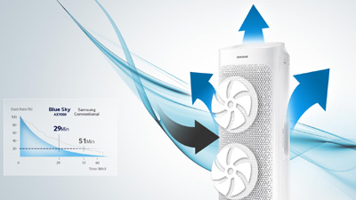 دستگاه تصفیه هوای سامسونگ، 99 درصد ذرات ریز، گازهای مضر و ویروس‌ها را از بین می‌برد
