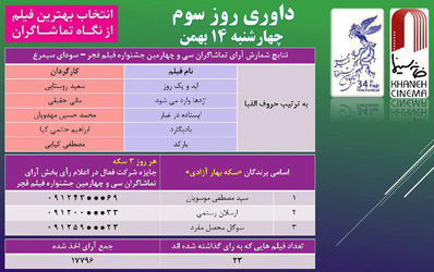 بهترین فیلم‌های مردم تا پایان روز سوم جشنواره 34 فیلم فجر 