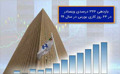 بازدهی ٣٦٦ درصدی «وبصادر» در ٦٤ روز کاری بورس در سال ٩٩