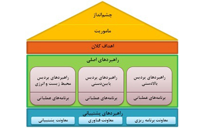 سند راهبردی پژوهشگاه صنعت نفت در بيستمين نمايشگاه بين المللی تهران رونمايی شد  