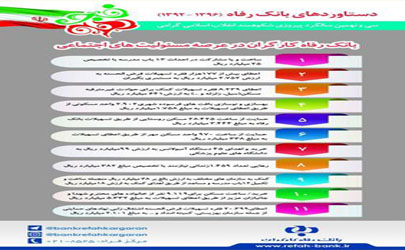 کارنامه درخشان بانک رفاه در حوزه مسئولیت های اجتماعی 