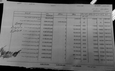 حقوق ۲۳۰ میلیونی برای آقای مدیر عامل بانک رفاه + اسناد