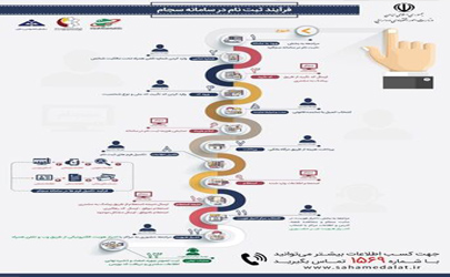 فرآیند ثبت نام دارندگان سهام عدالت در سامانه سجام اعلام شد 