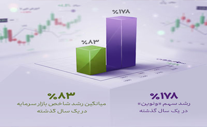 رشد یک‌ساله «ونوین»، بیش از دو برابر متوسط بازار 