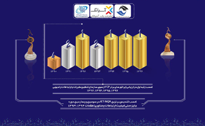 هت تریک کیفی آسیاتک در ارزیابی مدل CRA  سازمان تنظیم مقررات
