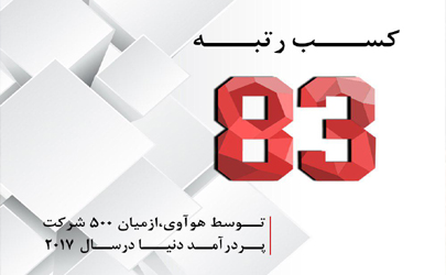 هواوی با رتبه ۸۳ در میان 100 شرکت برتر دنیا در لیست Fortune 500