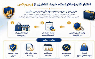 دریافت اعتبار کاریزماکردیت، خرید اعتباری از زرین‌پلاس