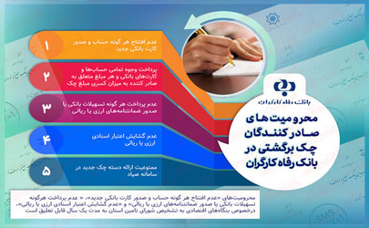 اعلام محرومیت های صادرکنندگان چک برگشتی در بانک رفاه کارگران 