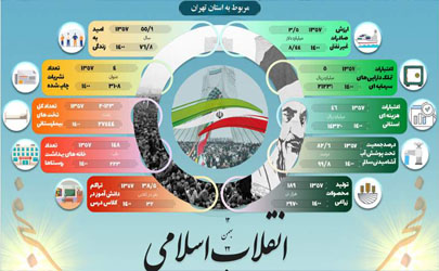 کسب مقام دوم کشوری توسط سازمان مدیریت و برنامه ریزی استان تهران