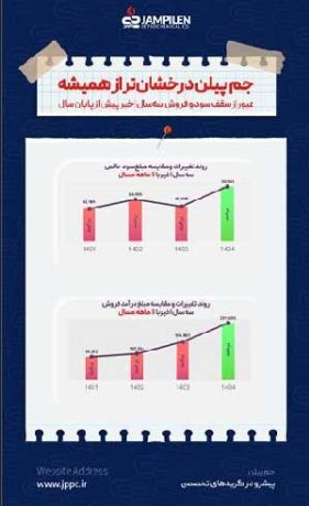 رکوردشکنی تاریخی پتروشیمی جم پیلن در سال ۱۴۰۴/تثبیت جایگاه برترین تولید کننده پلی‌پروپیلن کشور 
