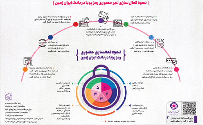 معرفی سامانه هریم بانک ایران زمین(هدایت رمز دوم یکبار مصرف)
