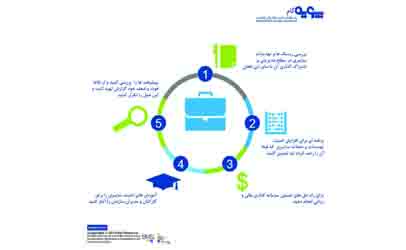 چالش‌های پیاده‌سازی مرکز عملیات امنیت (SOC) چیست