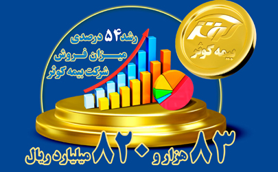 تحقق 83 هزار و 820 میلیارد ریالی حق بیمه تولیدی بیمه کوثر 