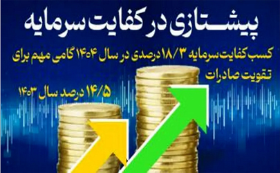 کسب کفایت سرمایه 18/3 درصدی بانک توسعه صادرات ایران ، گامی مهم برای تقویت صادرات