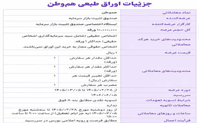 عرضه اوراق اختیار فروش تبعی هم‌وطن در بورس تهران