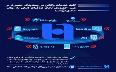 همه خدمات بانک صادرات ایران در بسترهای حضوری و غیرحضوری برقرار شد/ شعب شنبه و یکشنبه تا ساعت ۱۷ خدمت‌رسانی می‌کنند 