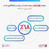 آغاز عرضه اوراق گواهي سپرده ويژه سرمايه‌گذاري مدت‌دار در شعب بانک اقتصادنوين