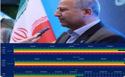 فن‌آوران و شکستن رکورد فروش و درآمد ۴ ساله 