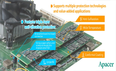 اولین ماژول DRAM XR-DIMM معرفی شد