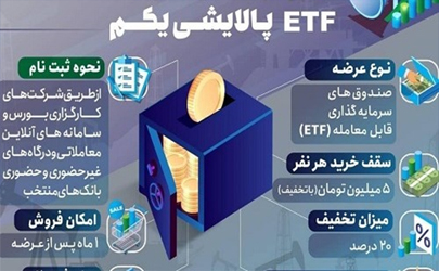 آمادگی بانک سپه برای پذیره نویسی واحدهای سرمایه‌ گذاری صندوق سرمایه‌ گذاری  پالایشی یکم (نماد پالایش)