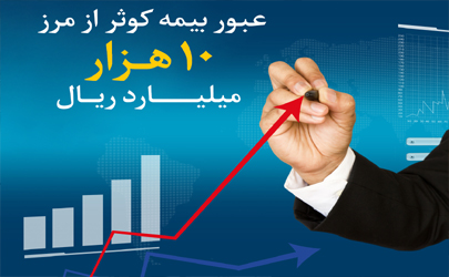 عبور بیمه کوثر از مرز 10هزارمیلیارد ریال