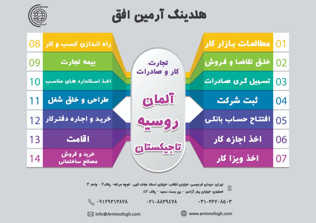هلدینگ آرمین افق ایرانیان ارائه دهنده خدمات مشاوره کاریابی و جستجوی کار برای دانشجویان