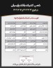 فهرست شعب کشیک بانک پارسیان تهران در تاریخ  ۱۴۰۴/۱۲/۱۶